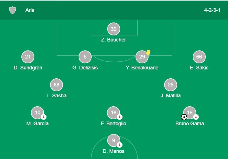 Soi kèo, dự đoán Lamia vs Aris