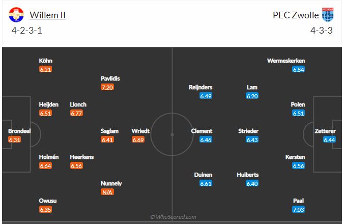 Soi kèo Willem II vs Zwolle