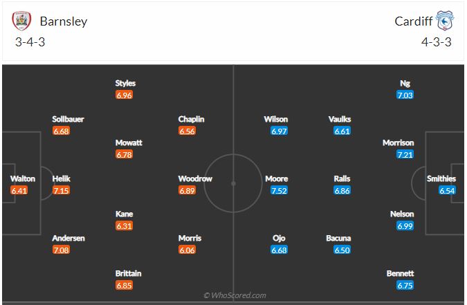 Soi kèo Barnsley vs Cardiff