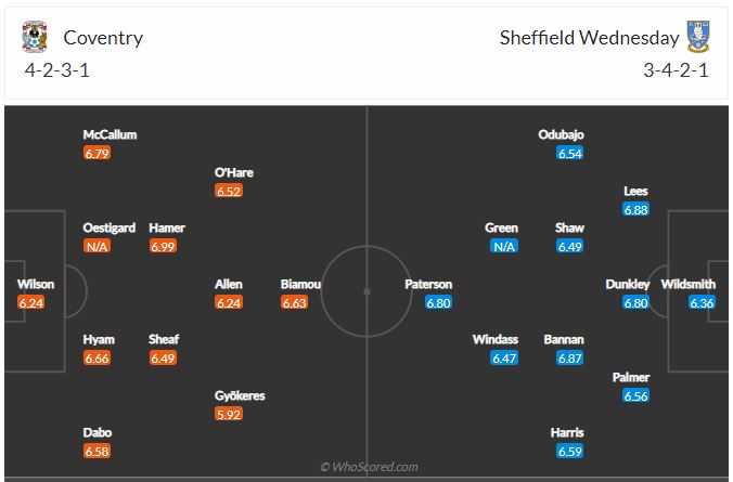 Soi kèo Coventry vs Sheffield Wed