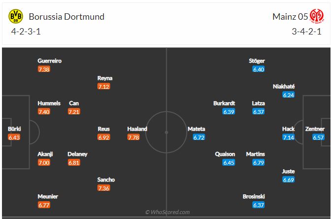 Soi kèo Dortmund vs Mainz