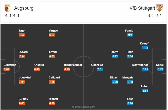 Soi kèo Augsburg vs Stuttgart