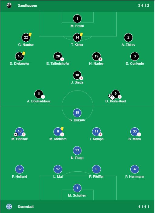 Soi kèo, dự đoán Darmstadt vs Sandhausen