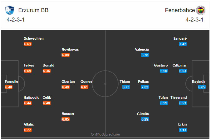 Soi kèo Erzurumspor vs Fenerbahce