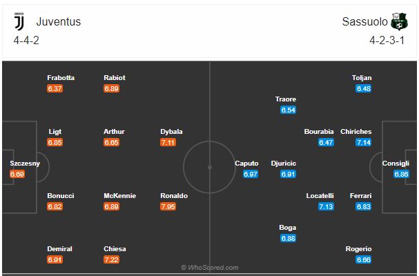 Soi kèo Juventus vs Sassuolo 