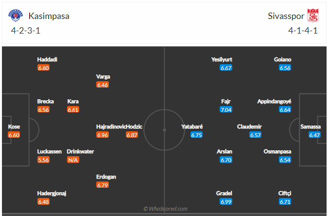 Soi kèo Kasimpasa vs Sivasspor