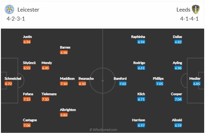 Soi kèo Leicester vs Leeds