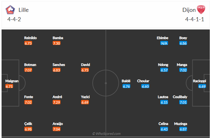 Soi kèo Lille vs Dijon