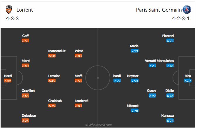 Soi kèo Lorient vs PSG