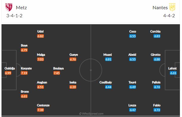 Soi kèo Metz vs Nantes