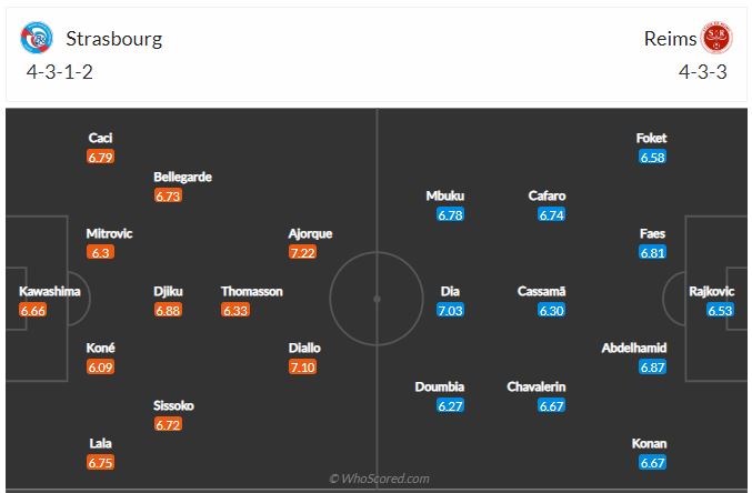 Soi kèo Strasbourg vs Reims