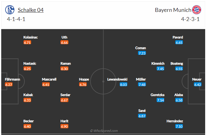 Soi kèo Schalke vs Bayern