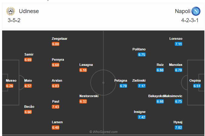 Soi kèo Udinese vs Napoli