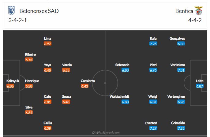 Soi kèo Belenenses vs Benfica