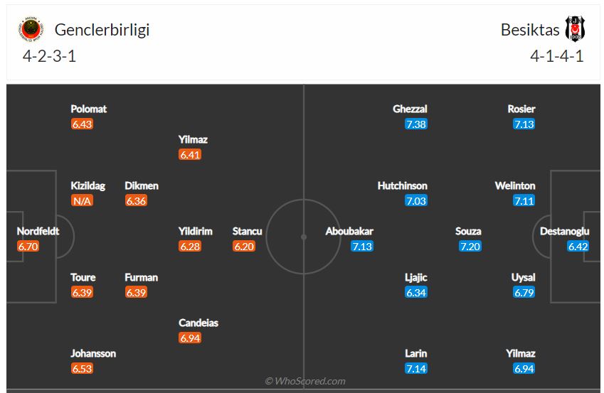 Soi kèo Genclerbirligi vs Besiktas