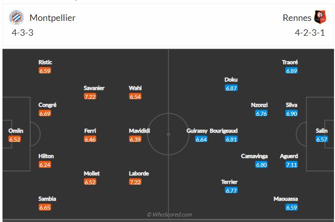 Soi kèo Montpellier vs Rennes