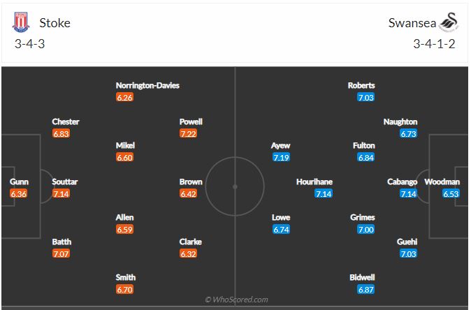 Soi kèo Stoke vs Swansea