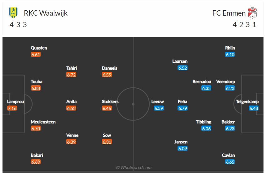 Soi kèo Waalwijk vs Emmen