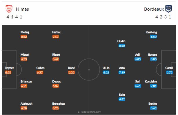 Soi kèo Nimes vs Bordeaux