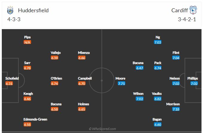 Soi kèo Huddersfield vs Cardiff