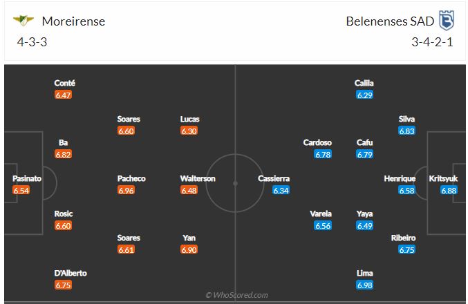 Soi kèo Moreirense vs Belenenses