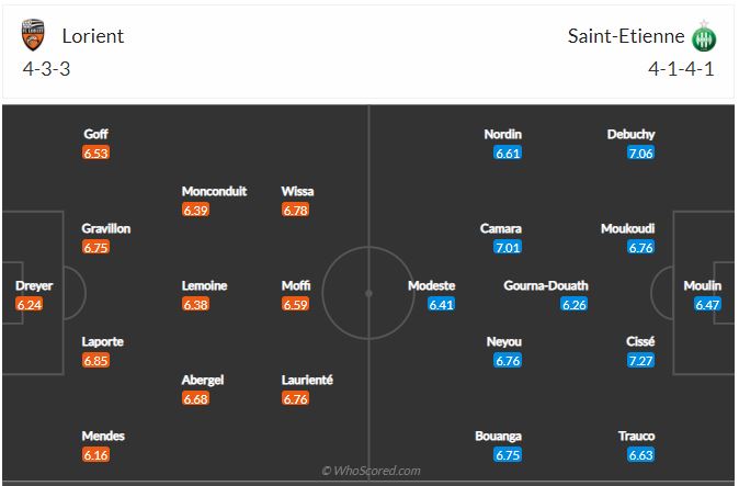 Soi kèo Lorient vs Saint Etienne