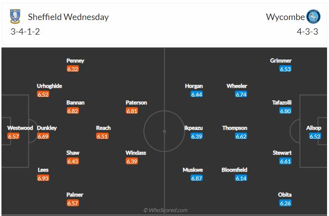 Soi kèo Sheffield Wed vs Wycombe