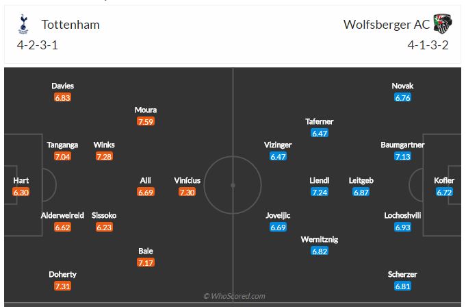 Soi kèo Tottenham vs Wolfsberger