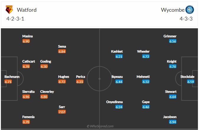 Soi kèo Watford vs Wycombe