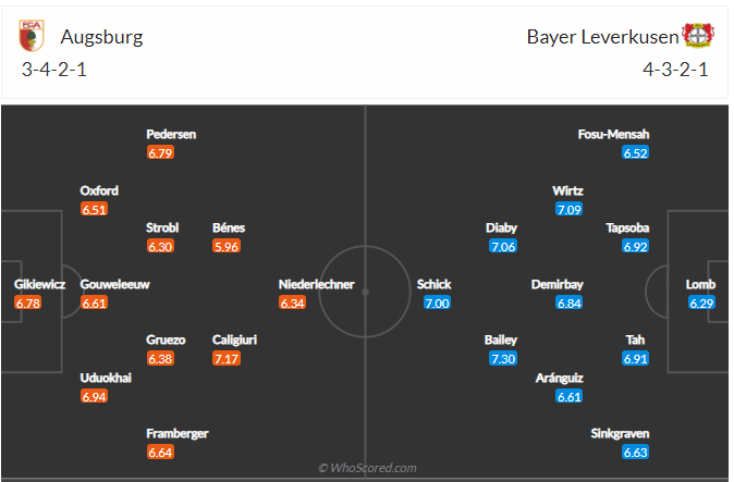 Soi kèo Augsburg vs Leverkusen