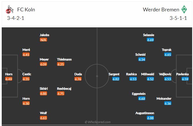 Soi kèo Koln vs Bremen