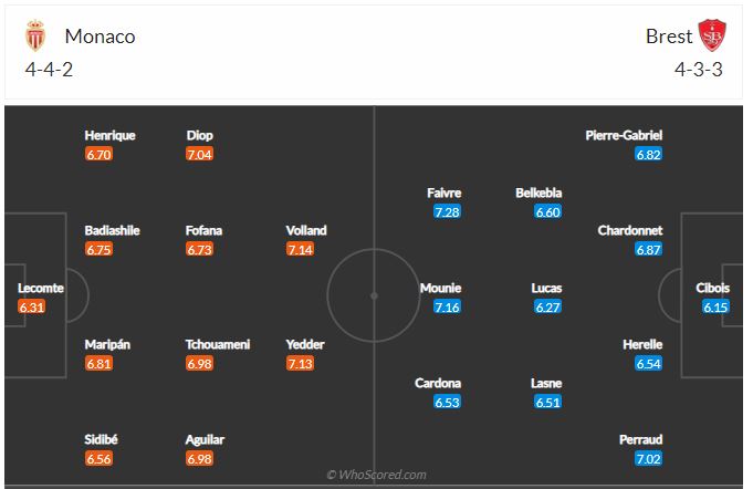 Soi kèo Monaco vs Brest