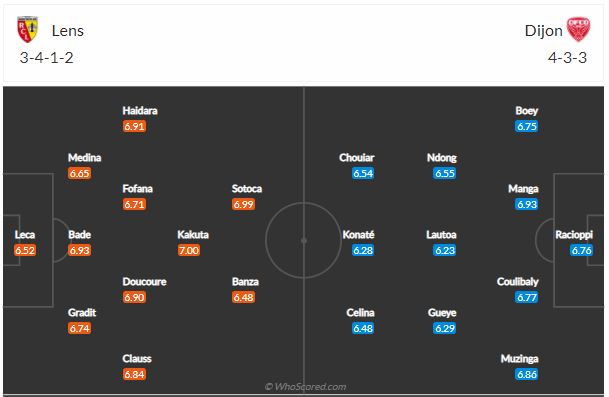 Soi kèo Lens vs Dijon
