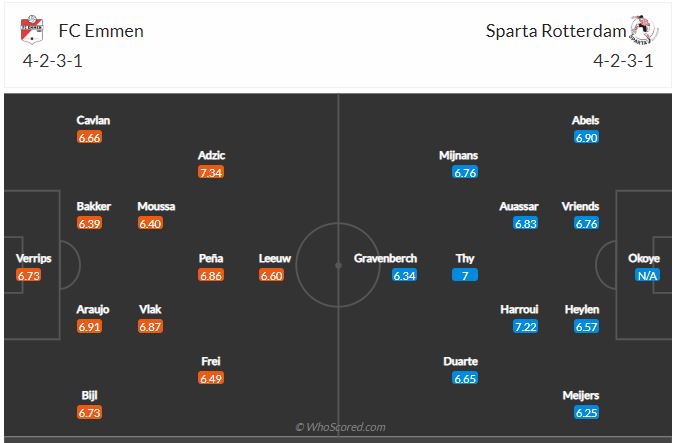 Soi kèo Emmen vs Sparta Rotterdam