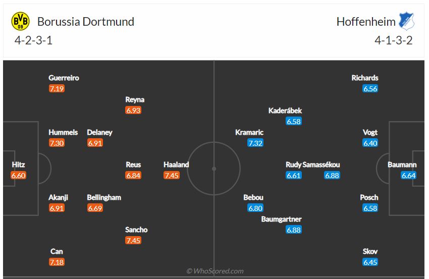 Soi kèo Dortmund vs Hoffenheim