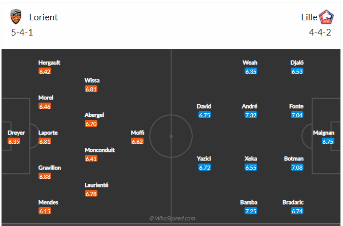 Soi kèo Lorient vs Lille