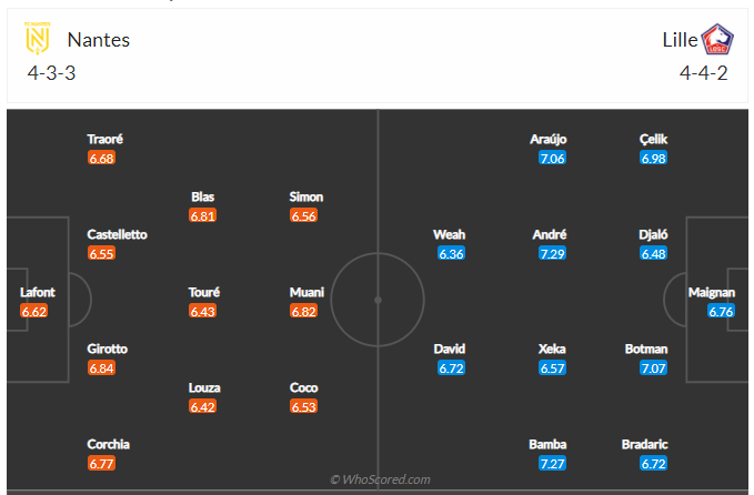 Soi kèo Nantes vs Lille