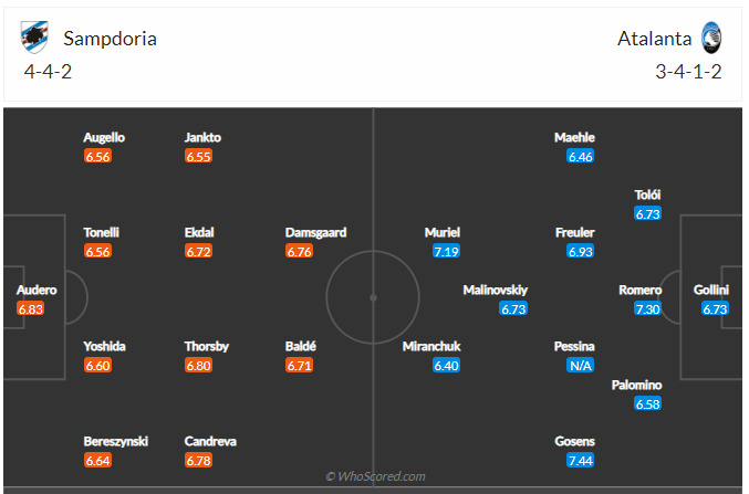 Soi kèo Sampdoria vs Atalanta