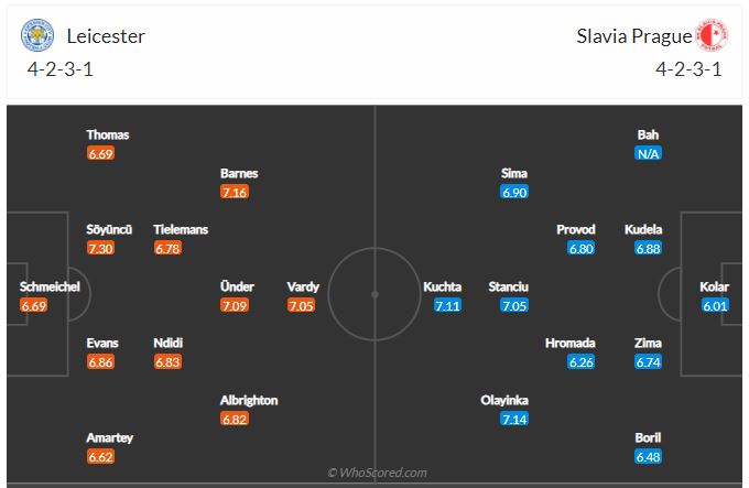 Soi kèo Leicester vs Slavia Praha