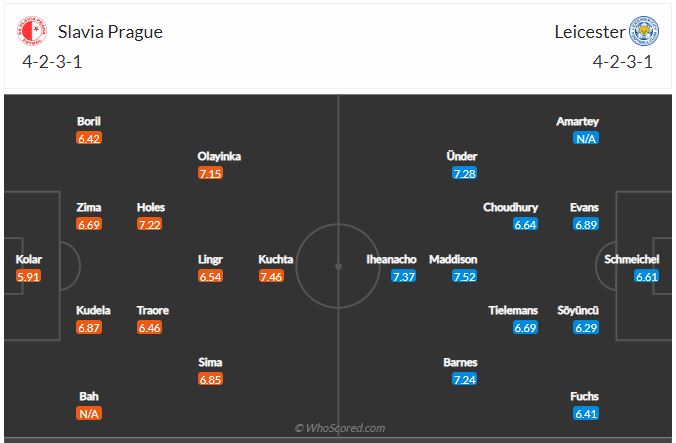 Soi kèo Slavia Praha vs Leicester