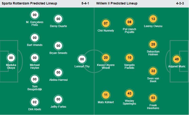 Soi kèo, dự đoán Sparta Rotterdam vs Willem II