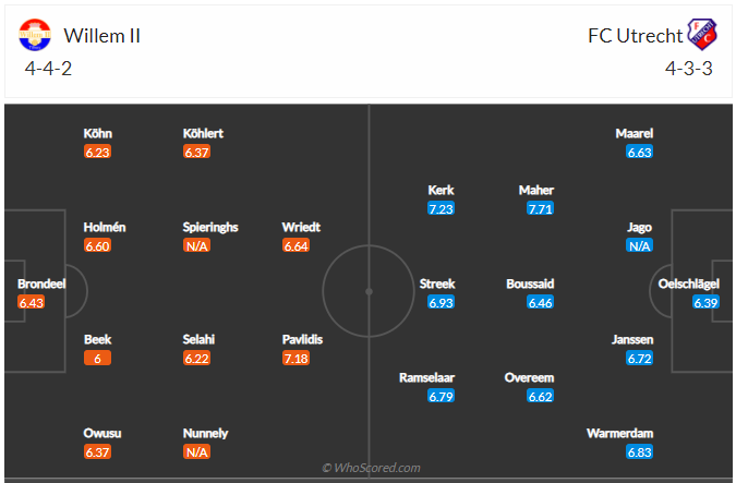 Soi kèo Willem II vs Utrecht