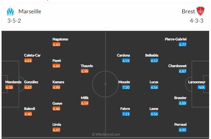 Soi kèo Marseille vs Brest