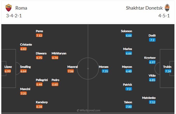 Soi kèo Roma vs Shakhtar Donetsk