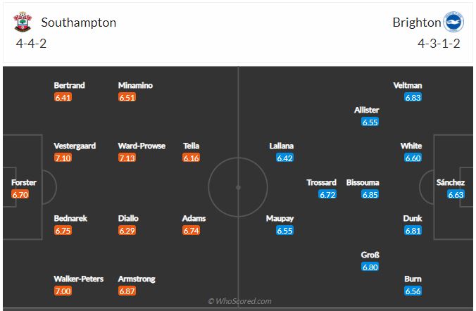 Soi kèo Southampton vs Brighton