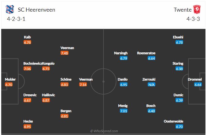 Soi kèo Heerenveen vs Twente