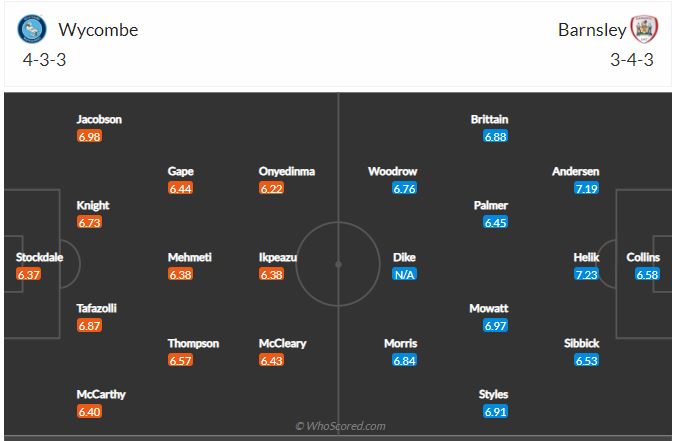 Soi kèo Wycombe vs Barnsley