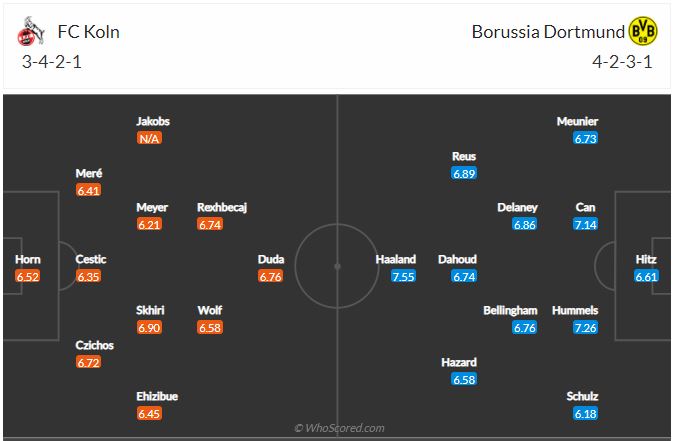 Soi kèo Koln vs Dortmund