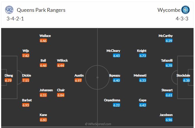 Soi kèo QPR vs Wycombe