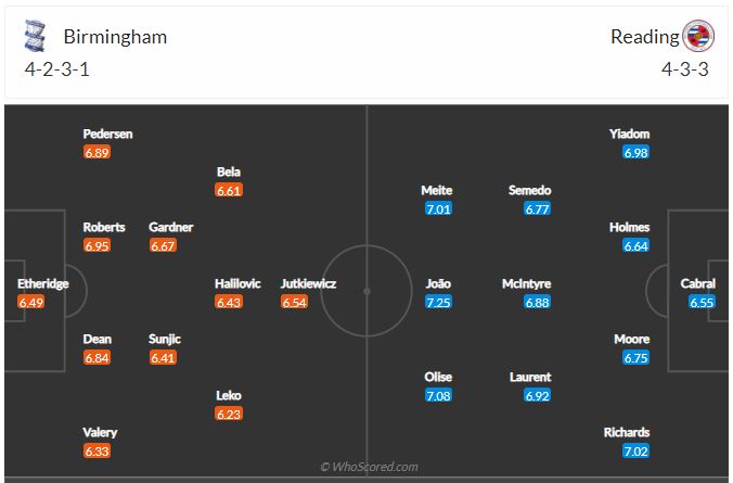 Soi kèo Birmingham vs Reading